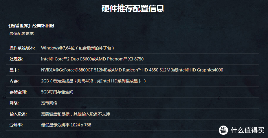 wow最低配置_配置低装win10会卡吗_好玩的电脑游戏免费配置低