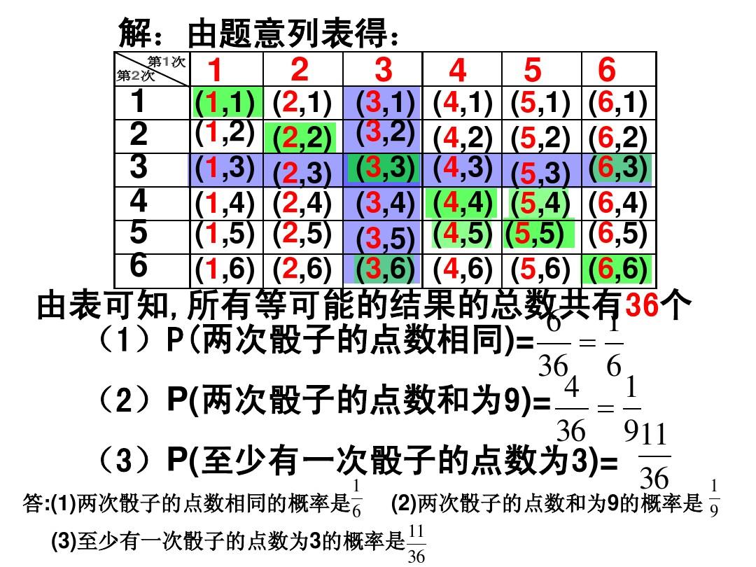 推28杠技巧_拉单杠技巧_二八杠技巧