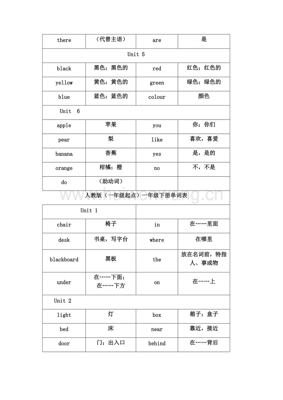 各年级英语单词_四年级英语单词表_年级英语单词表图片