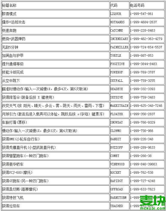红色警戒2作弊秘籍大全_侠盗飞车罪恶都市秘籍作弊码大全_罪恶城市秘籍大全
