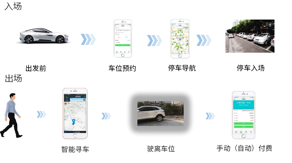 qq抢车位_车位抢购广告语_车位抢购