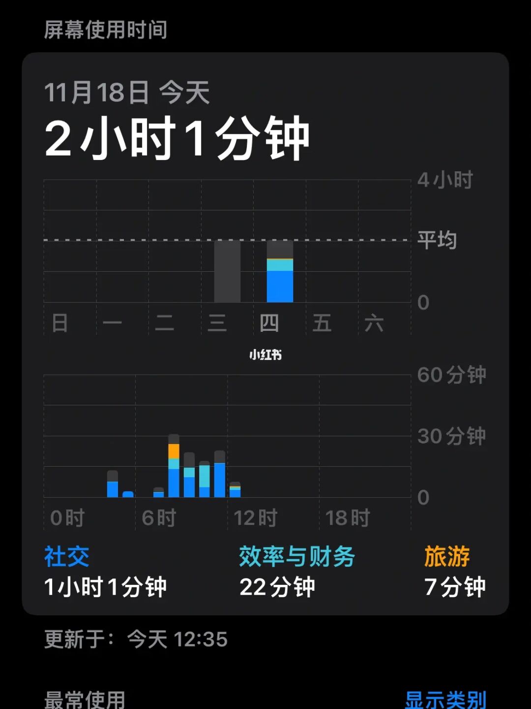 电费玩手机游戏怎么充值_手机打游戏费电_手机玩什么游戏最费电