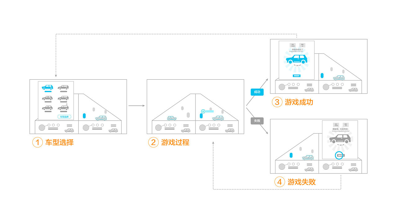 网络的手机游戏_手机上网最好的游戏平台_手机上很好玩网游