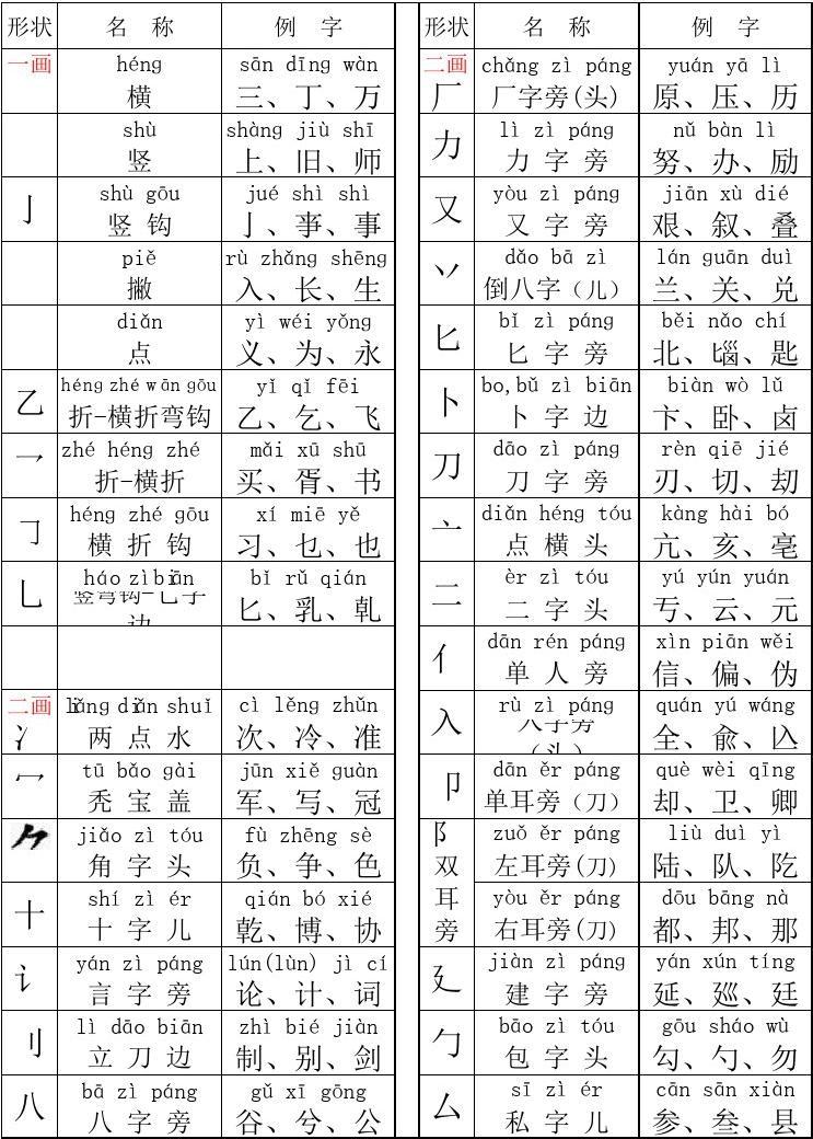 中文拆字手机游戏第三届滨海国际（微）电影节参赛力作
