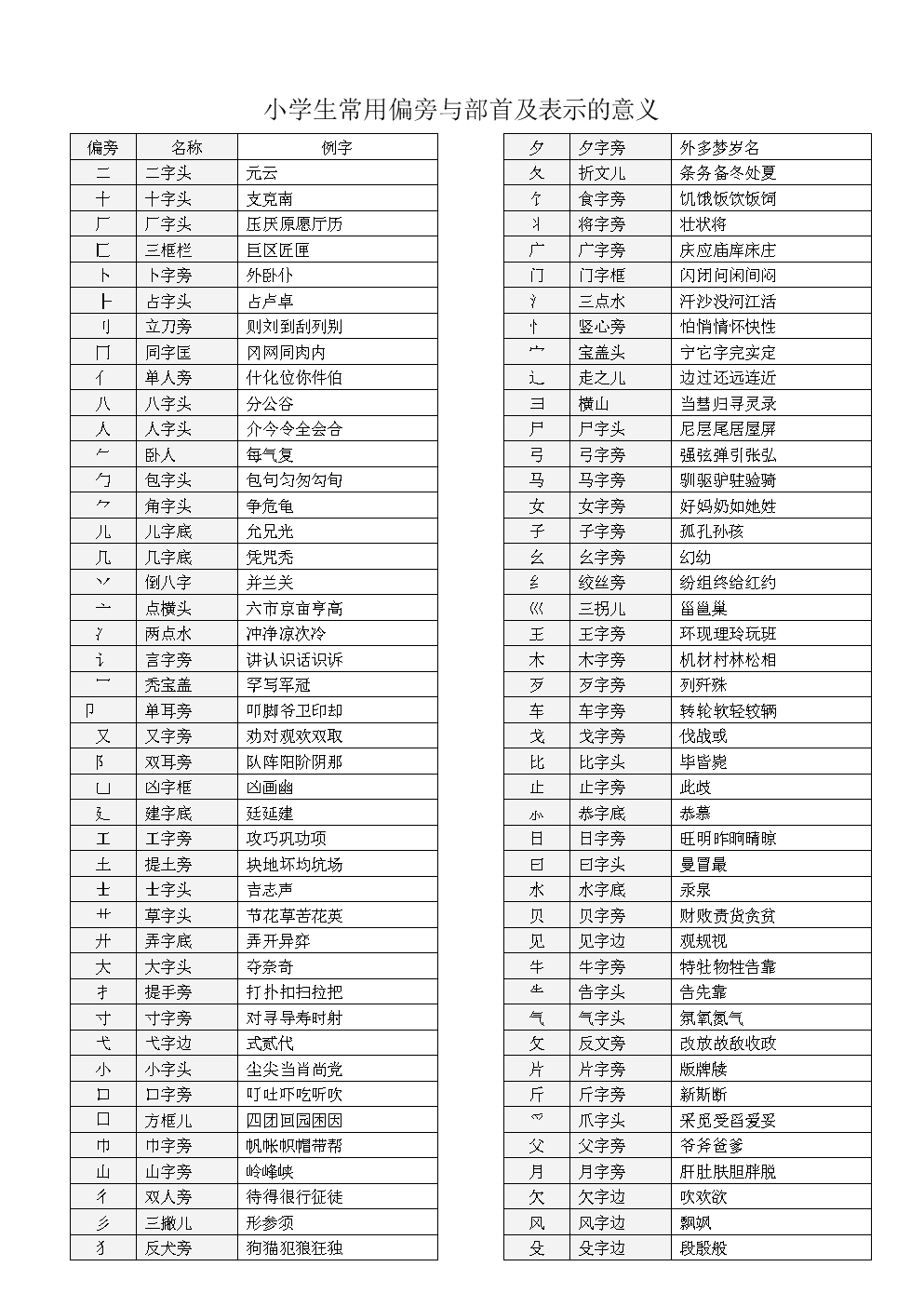 中文拆字手机游戏_拆解文字游戏名字_中文手机游戏拆字软件