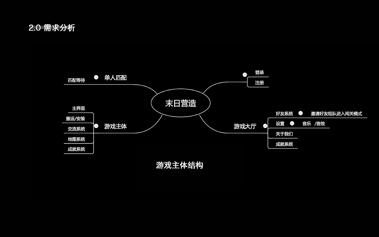 手机游戏功能框图_框图设计软件_框图游戏怎么做
