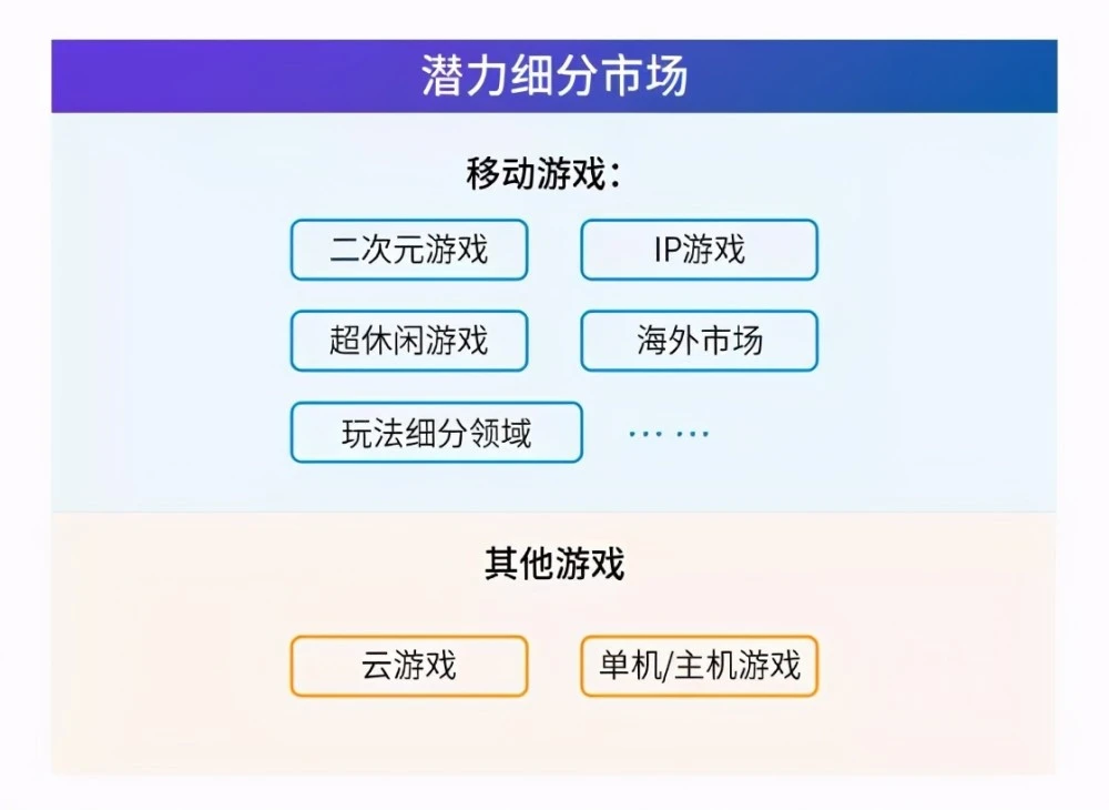 手游代理运营流程_代理运营手机游戏有哪些_手机游戏代理运营