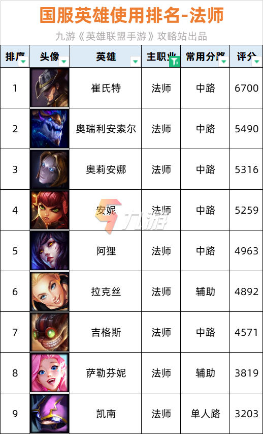 最新云顶之弈最强阵_最强阵容云顶之弈2021_云顶之弈最新版本最强阵容s9