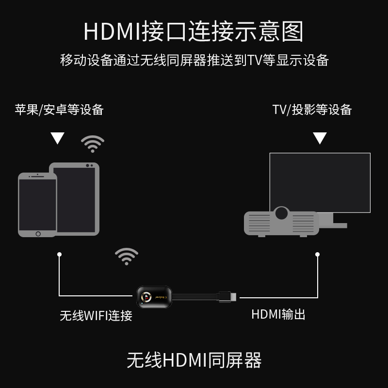 投放电视连接手机游戏软件_手机怎么连接电视投放游戏_投放电视连接手机游戏怎么弄