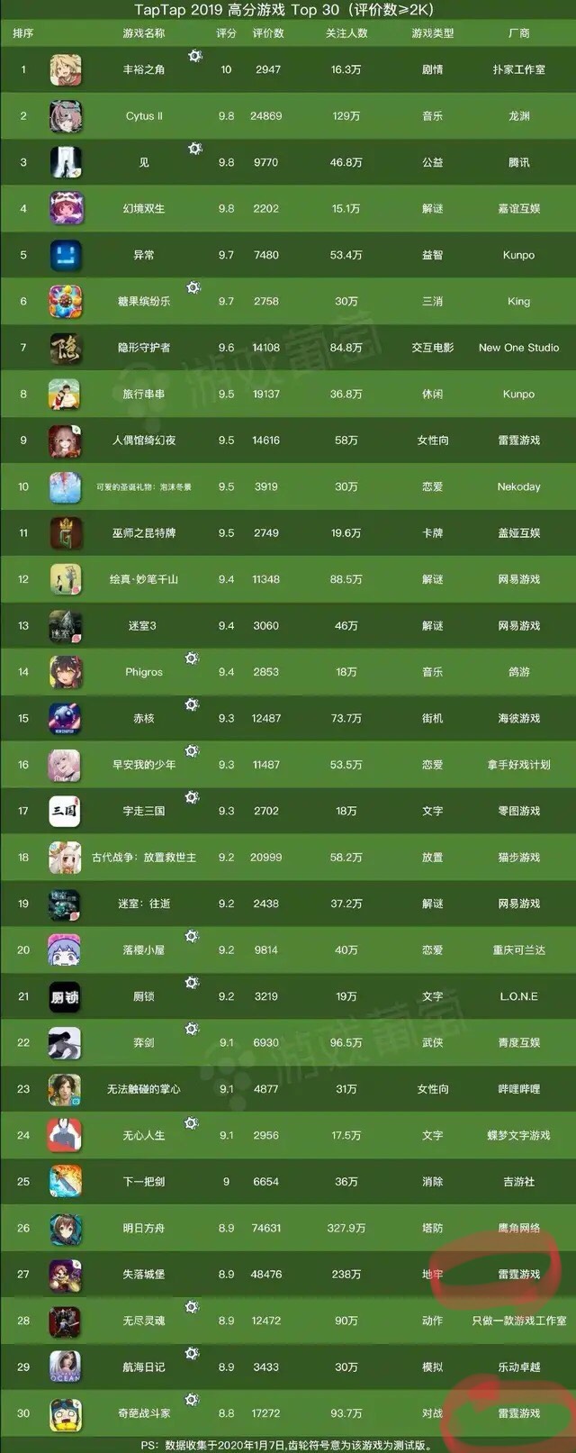 游戏排行单机手游_排名前十的单机手游_手机游戏排行榜单机版下载