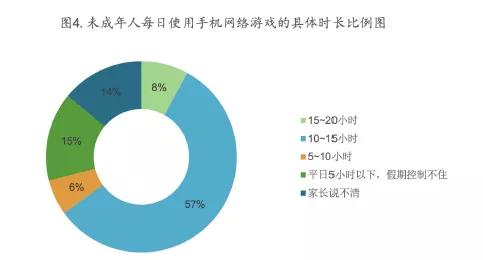 中学生该玩手机游戏吗英文_玩手游英语_中学生是否应该玩手机英语