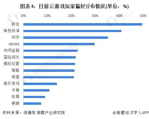 手机下载什么游戏好玩-如何选游戏？别再纠结了
