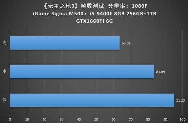 帧数测试手机游戏软件_帧数测试手机游戏推荐_手机游戏帧数测试