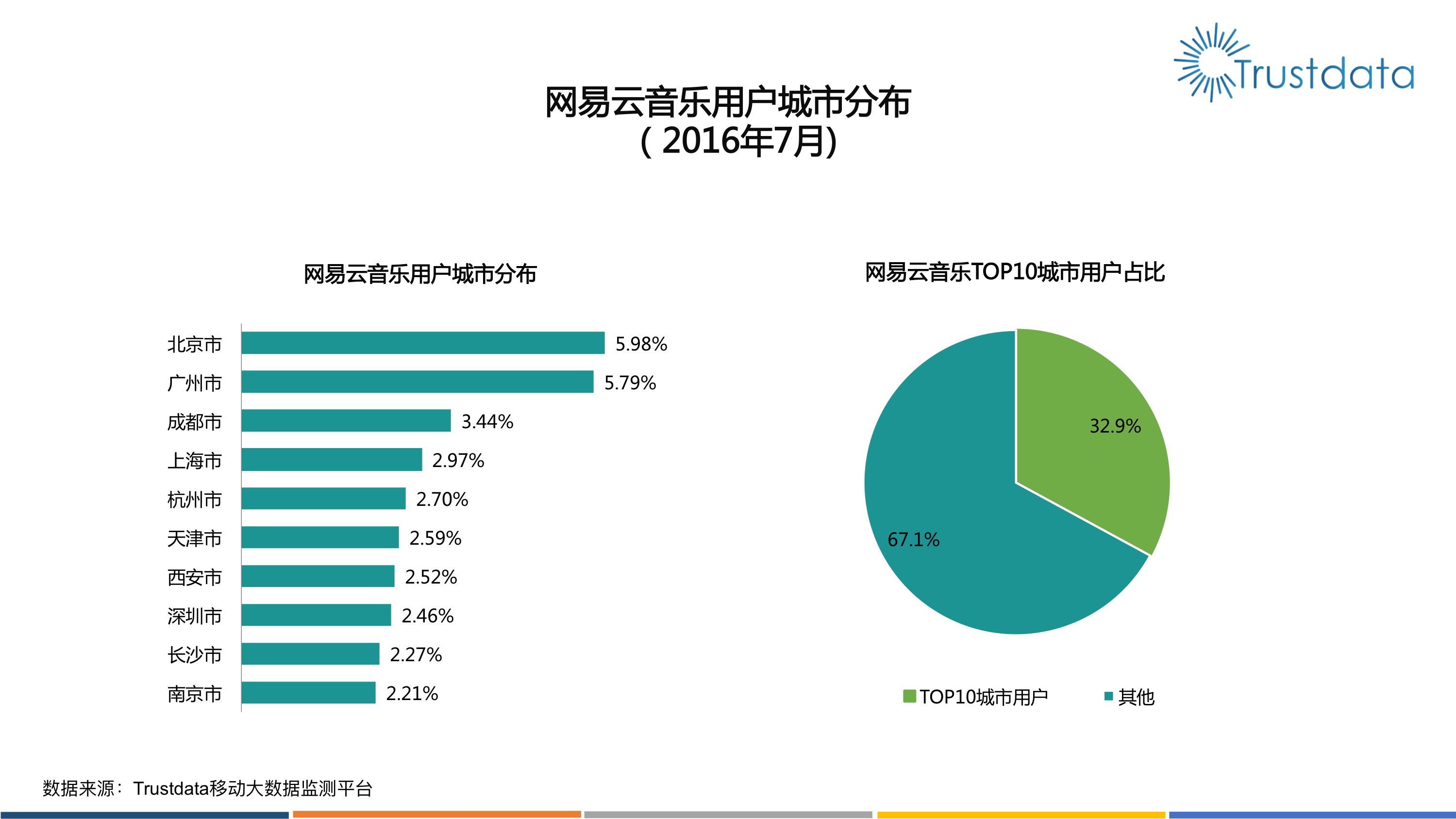 网易游戏会员兑换码_网易兑换码怎么兑换_网易云会员兑换码领取2022