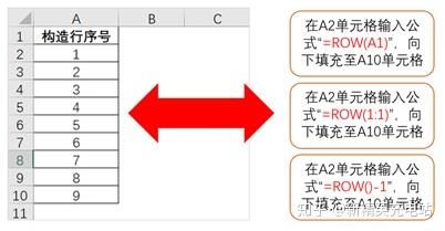 行转列sql_mysql列转行sql_列转行sqloracle