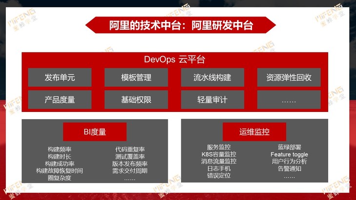 阿里云openAPI是什么_阿里云openapi_阿里云openAPI申请