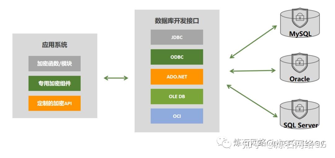 存储容量为_大容量存储模式_存储容量模式大还是小