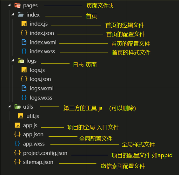 vue新建项目_新建项目立项审批流程_新建项目流程八个阶段