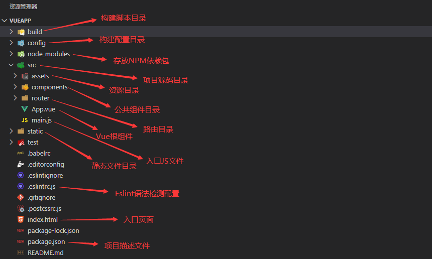 vue新建项目_新建项目流程八个阶段_新建项目立项审批流程