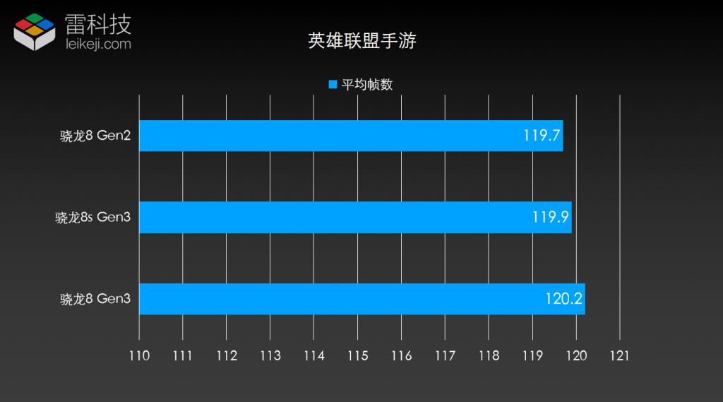 华为玩游戏帧数低_帧率最稳游戏手机推荐华为_华为游戏帧率测试的软件