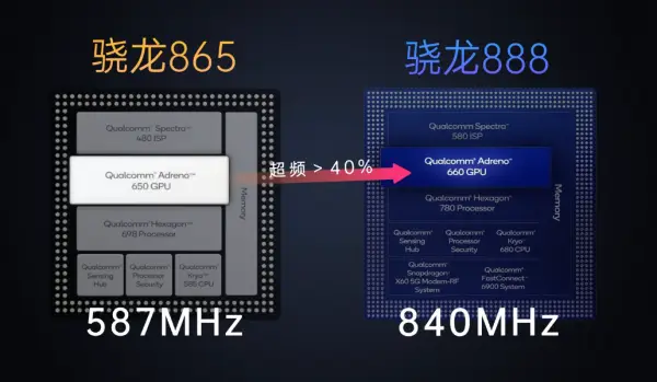 骁龙888和麒麟9000哪个好-骁龙888 vs 麒麟9000：科技与激情的选择困境，手机迷的心路历程