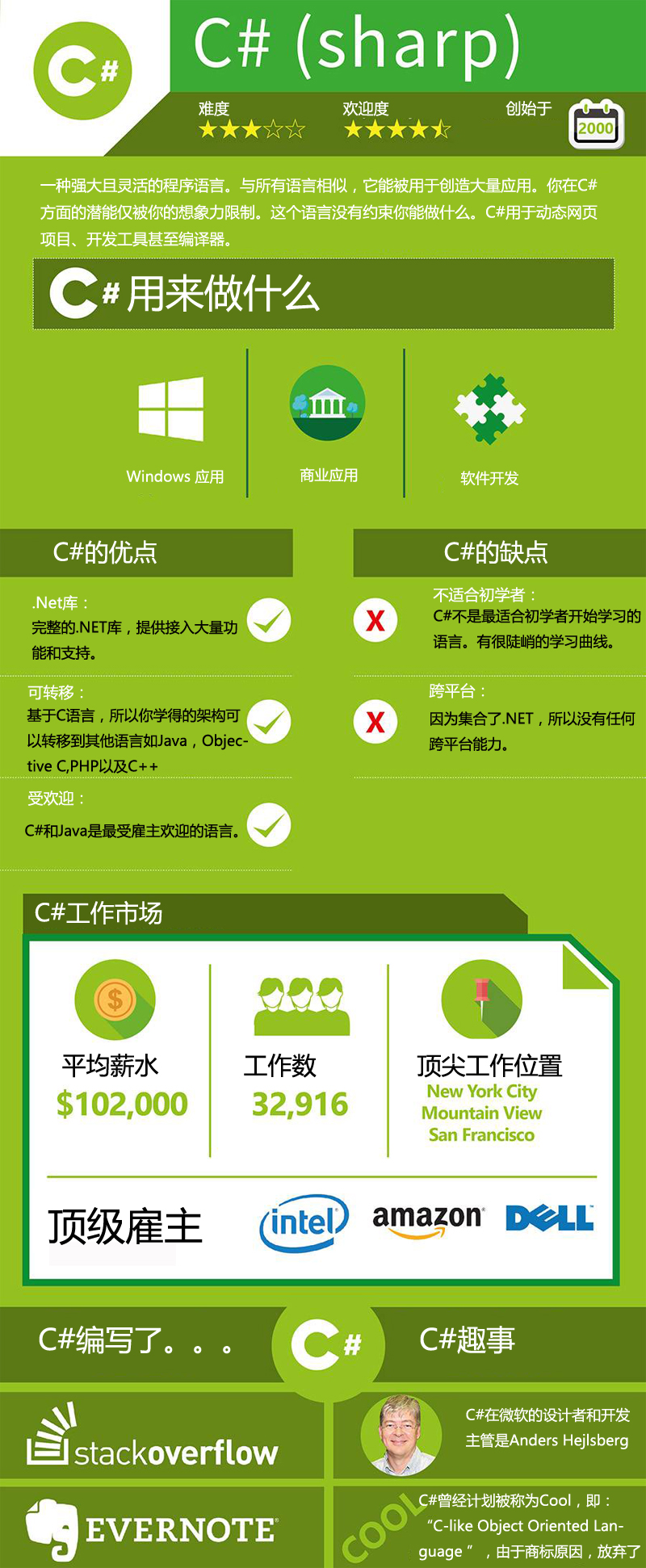 手机游戏用什么语言写的好-程序员分享：用 Java、C#和 Python 打造手机游戏的奇妙之旅